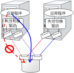 路径失效切换驱动程序