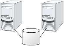 共享磁盘类型的集群配置