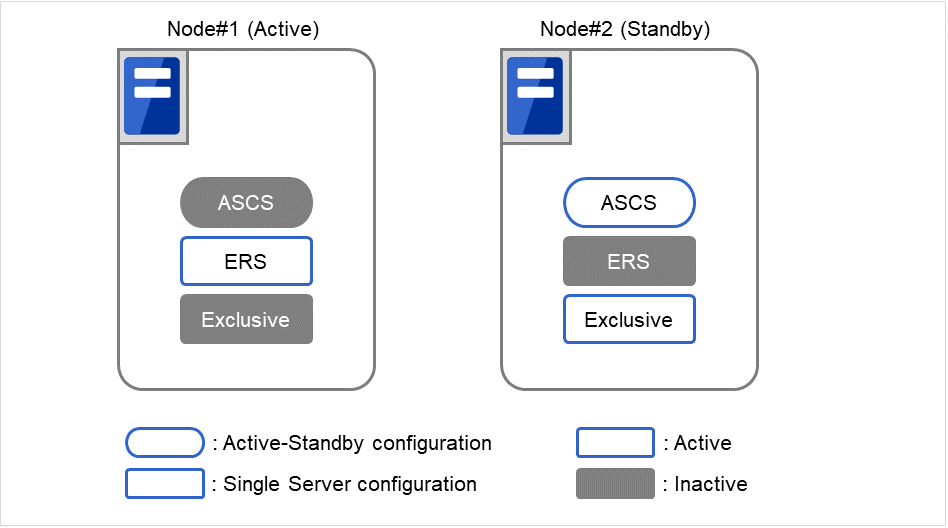_images/img_illustration-of-exclusive-control-of-ascs-ers-instance-by-expresscluster-for-pattern-1-40.png