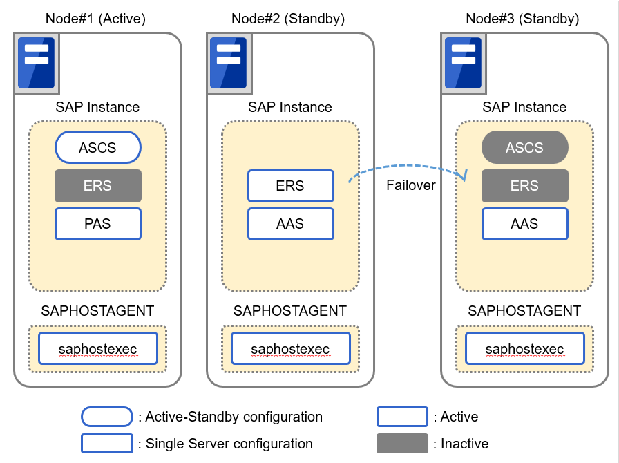 _images/img_sap-nw-cluster-configuration-using-expresscluster-30.png