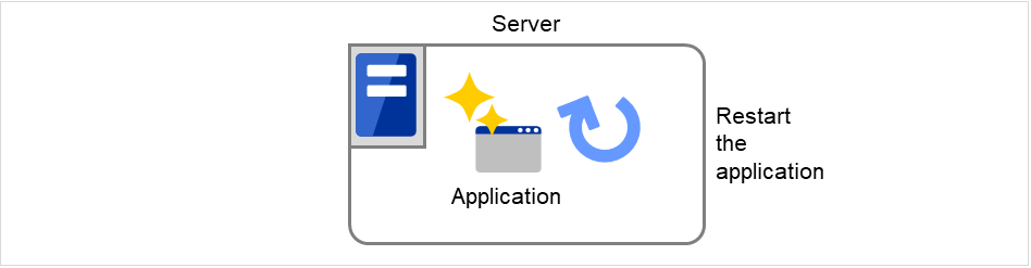 An application running on a server