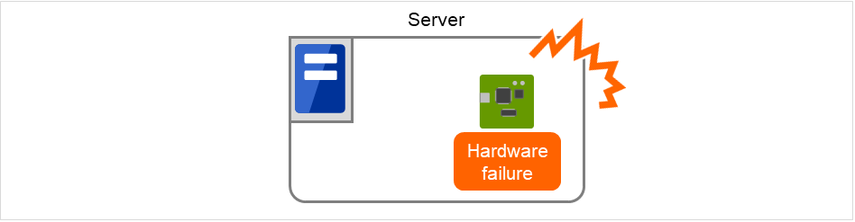 Hardware in a server