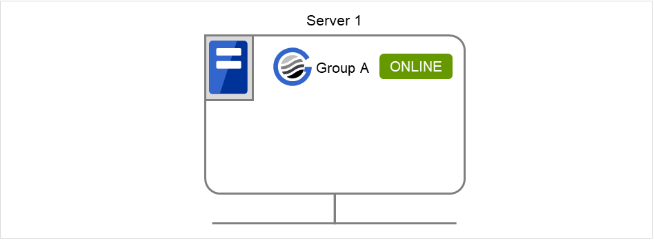 A server with a failover group