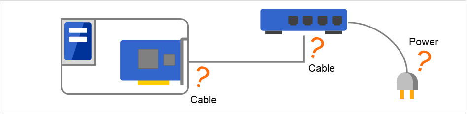 A server and network devices connected via a LAN cable