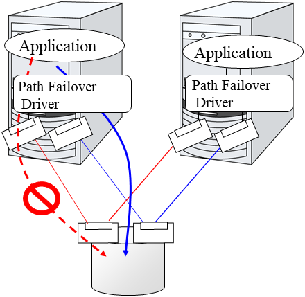 Path failover driver