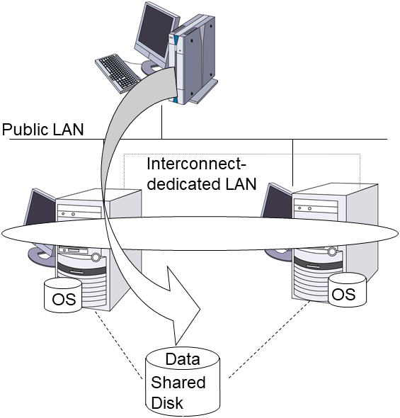 System configuration