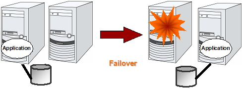 Uni-directional standby cluster system