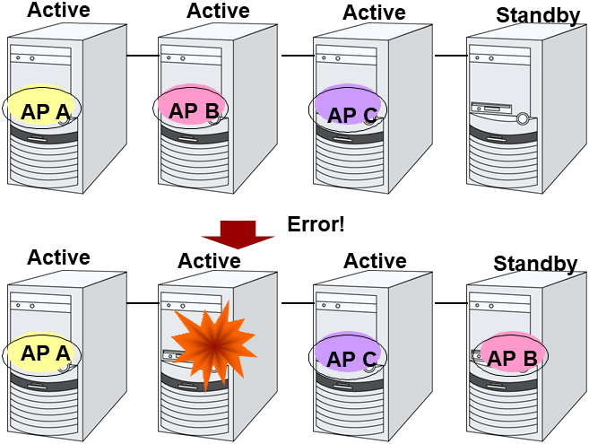 Node to Node configuration