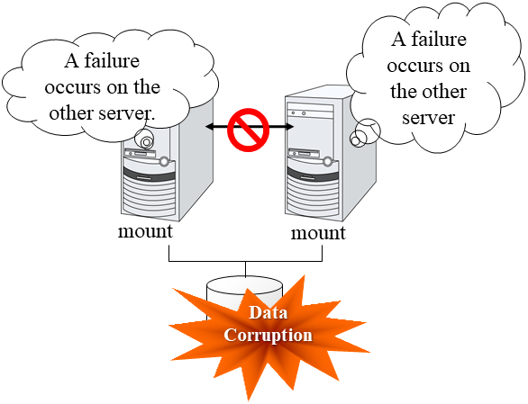 Network partition problem
