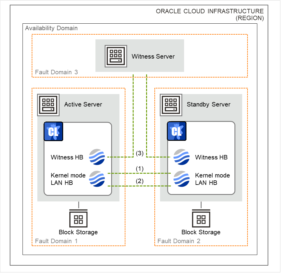 The Witness server and two server VMs
