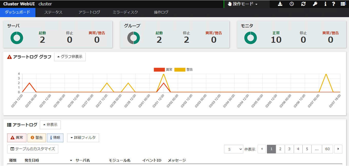 Cluster WebUI のダッシュボード