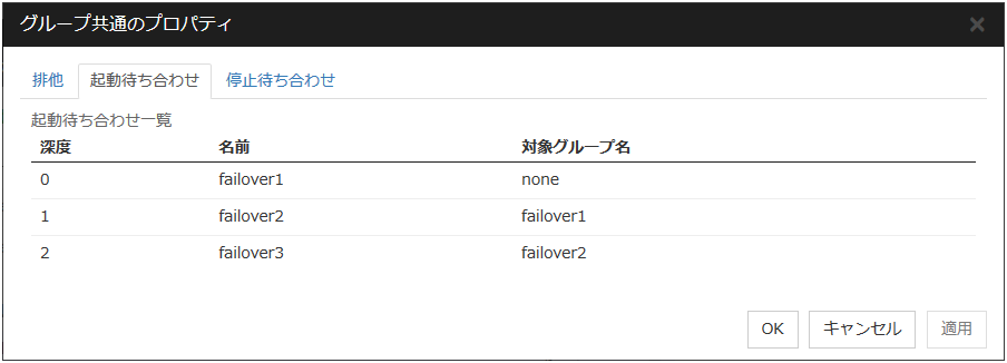 グループの深度と起動待ち合わせ一覧
