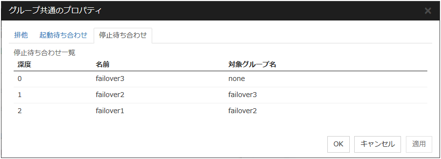 グループ共通のプロパティの「停止待ち合わせ」タブ