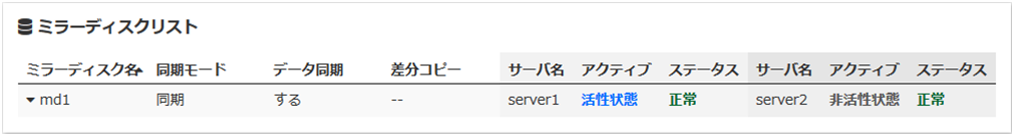 ミラーディスクリスト（正常な場合）