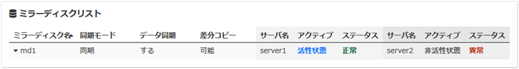 ミラーディスクリスト（ミラー復帰が必要な場合）