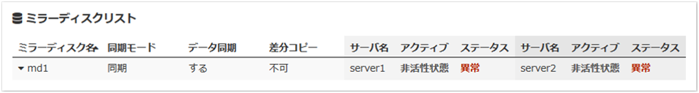 ミラーディスクリスト（強制ミラー復帰が必要な場合）
