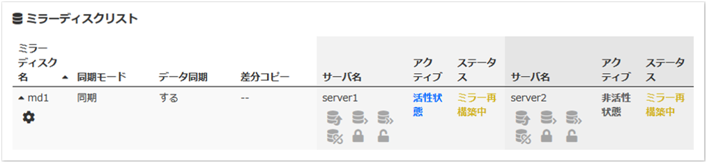ミラーディスクリスト（ミラー復帰処理中）
