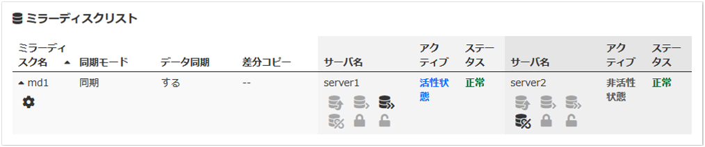 ミラーディスクリスト（ミラー復帰完了）