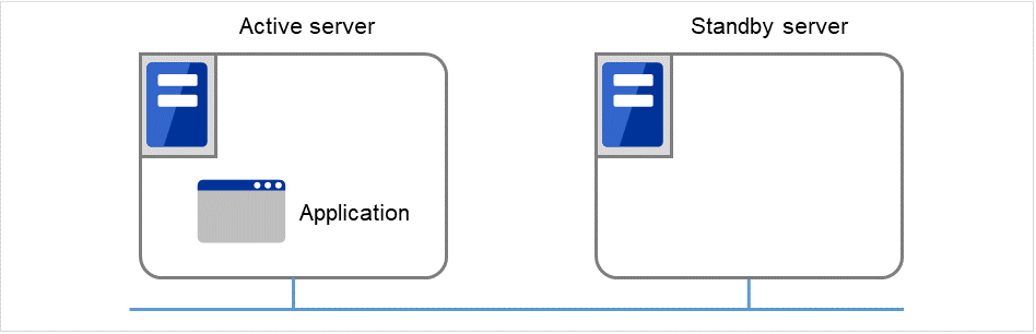 正常运行的Active server和Standby server