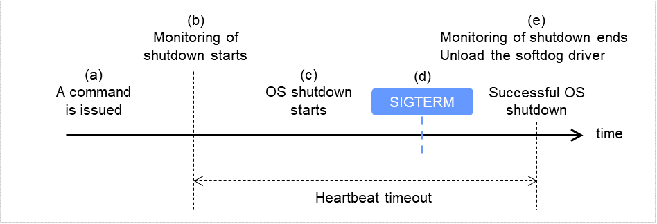 _images/img_l_setting-of-sigterm-20.png