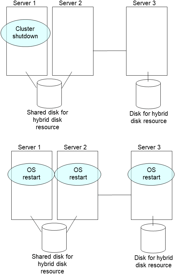1. Preface — EXPRESSCLUSTER® X for Linux Maintenance Guide documentation