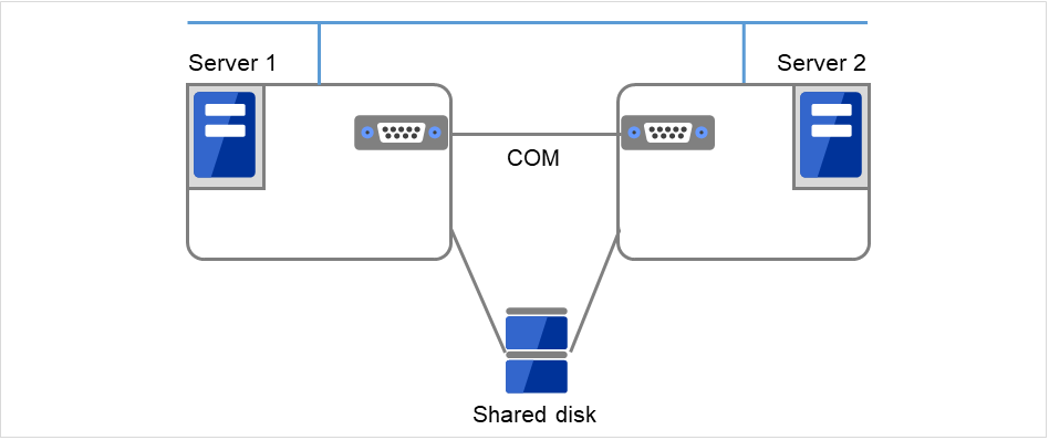 6. Details on network partition resolution resources — EXPRESSCLUSTER ...