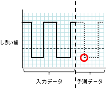 -l オプションを利用