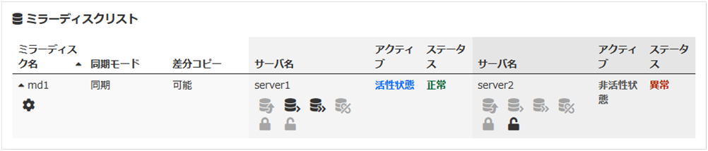 復帰が必要なミラーディスクに対する操作