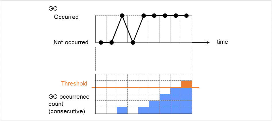 _images/img_how-jvm-monitor-resources-perform-monitoring-40.png