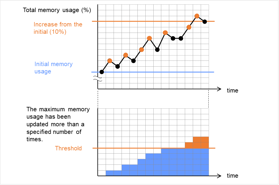 _images/img_how-process-resource-monitor-resources-perform-monitoring-10.png
