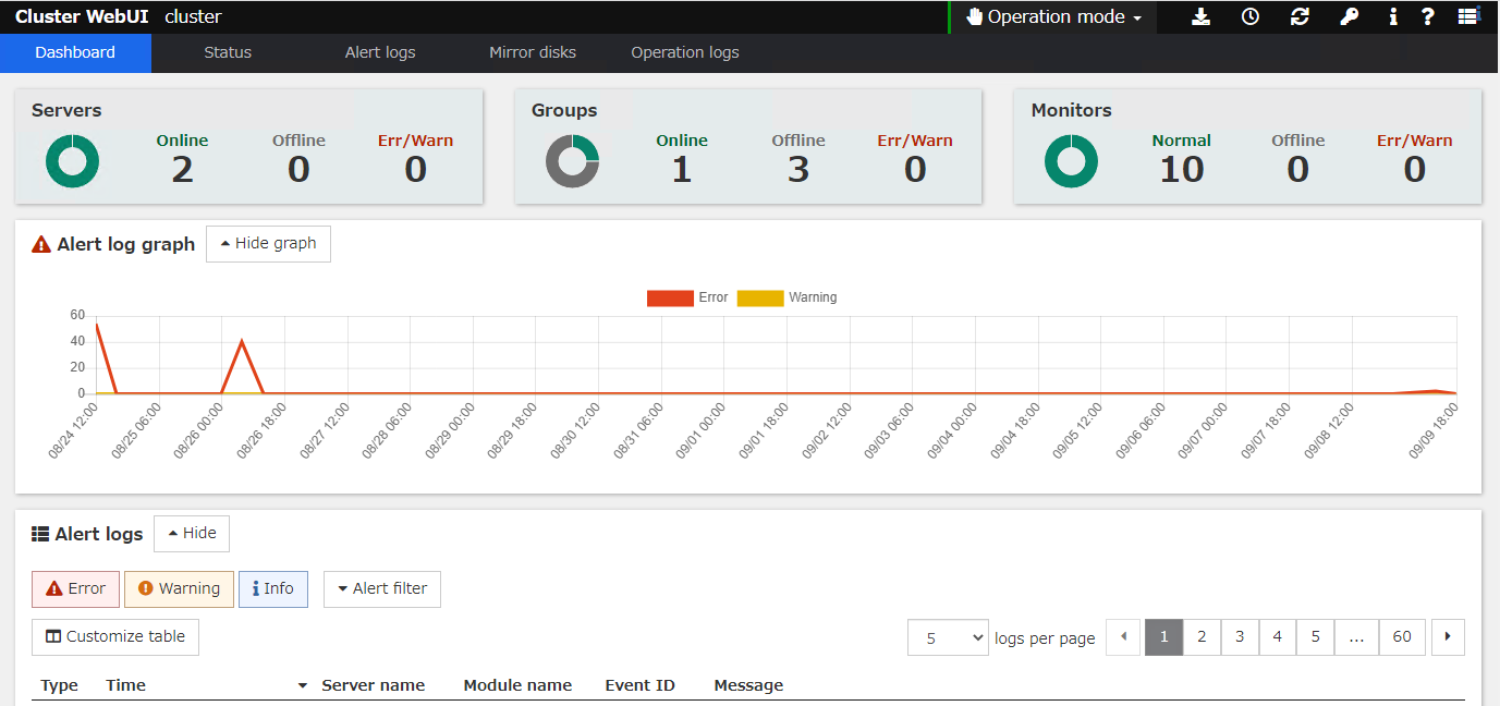**Dashboard** of Cluster WebUI