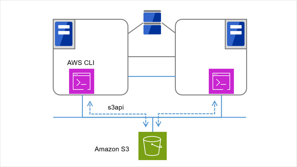 Two servers with a shared disk connected