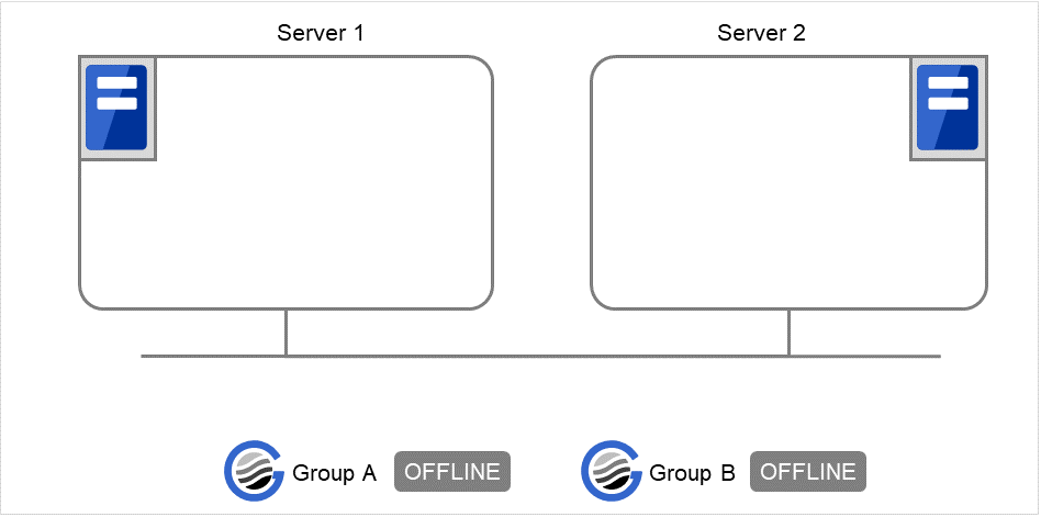 Two servers and two groups