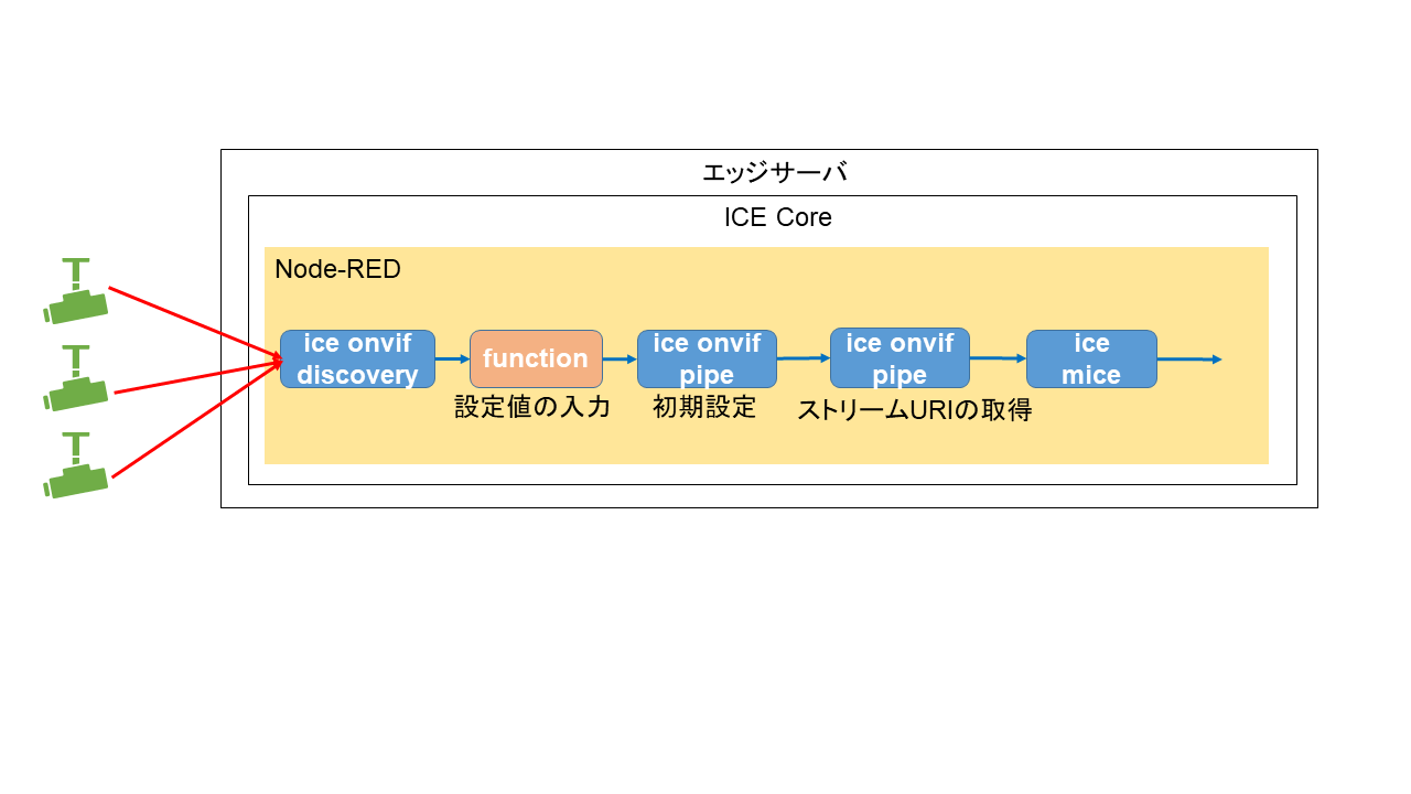 usage_ice_mic2 usage_ice_mic2
