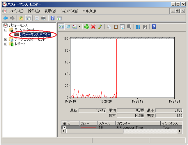 パフォーマンスモニタ画面