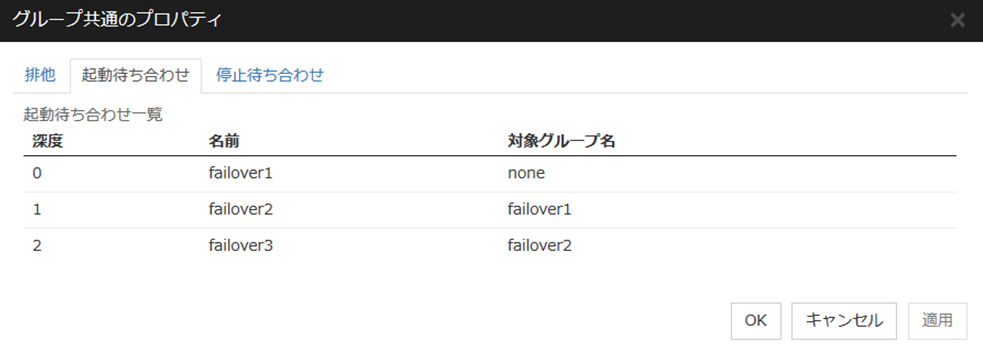 グループの深度と起動待ち合わせ一覧