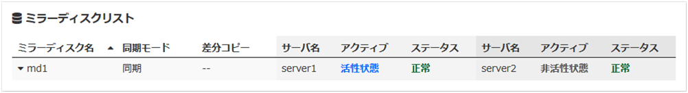 ミラーディスクリスト（正常な場合）