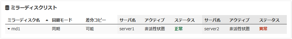 ミラーディスクリスト（ミラー復帰が必要な場合）