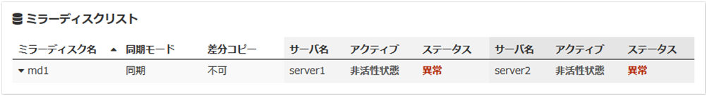 ミラーディスクリスト（強制ミラー復帰が必要な場合）
