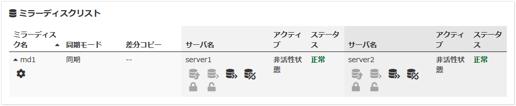ミラーディスクリスト（ミラー復帰完了）