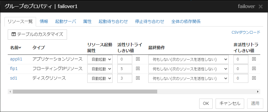 グループのプロパティの「リソース一覧」タブ