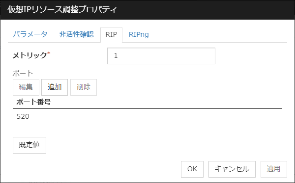 仮想IPリソース調整プロパティの「RIP」タブ