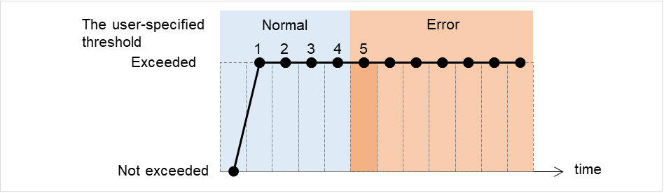 _images/img_how-jvm-monitor-resources-perform-monitoring-30.png
