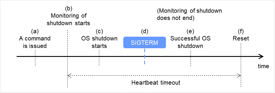 _images/img_l_setting-of-sigterm-40.png