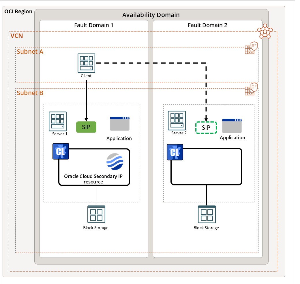 Oracle Cloud  セカンダリ IP リソースを使用する構成