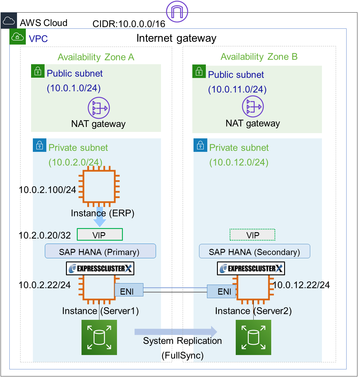 1. Preface — EXPRESSCLUSTER® X for Linux SAP HANA System Configuration ...