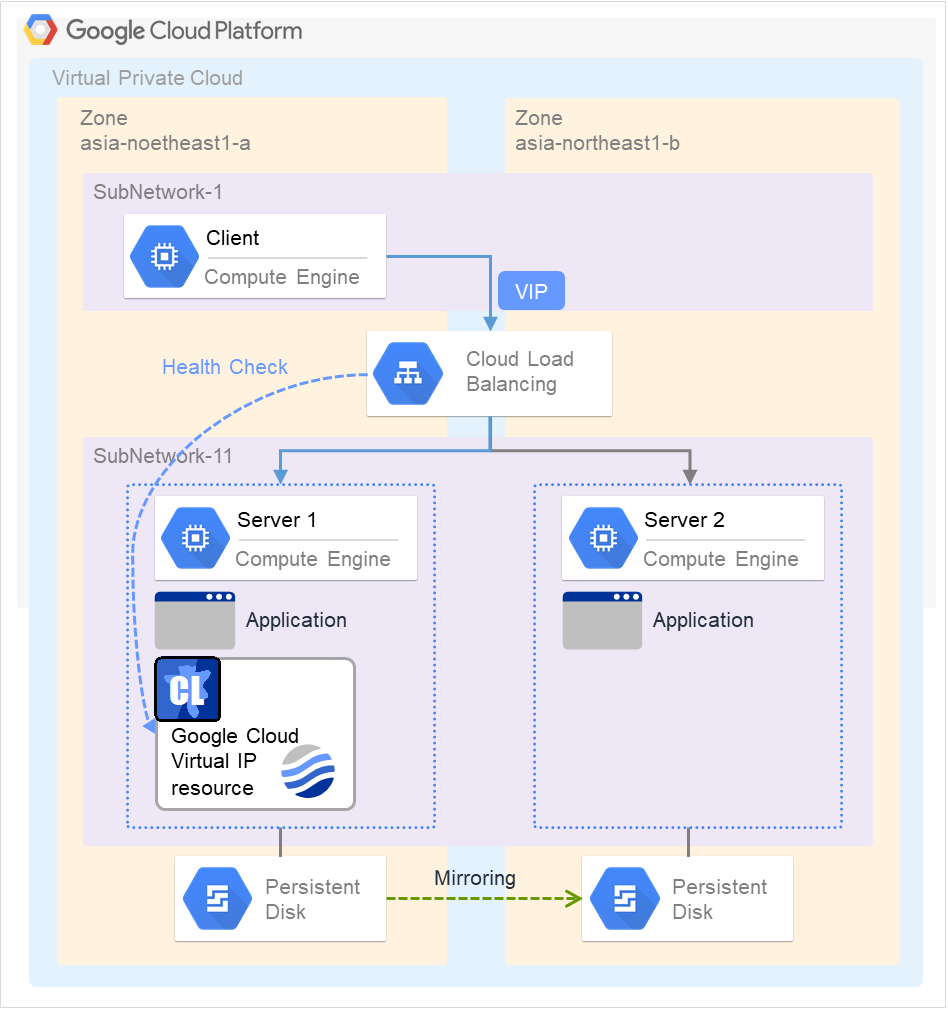 客户端以及不同子网上的两个服务器