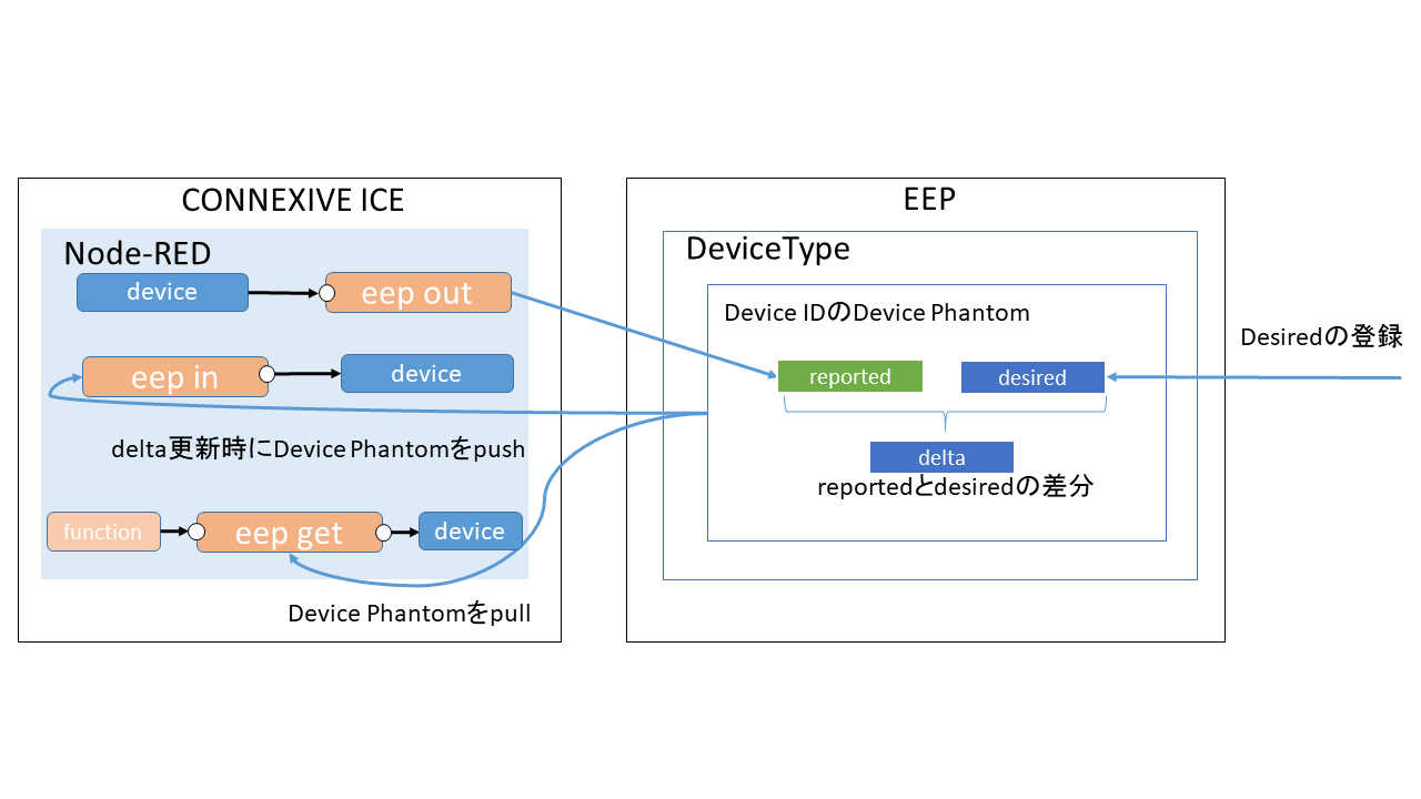 eep_overview1