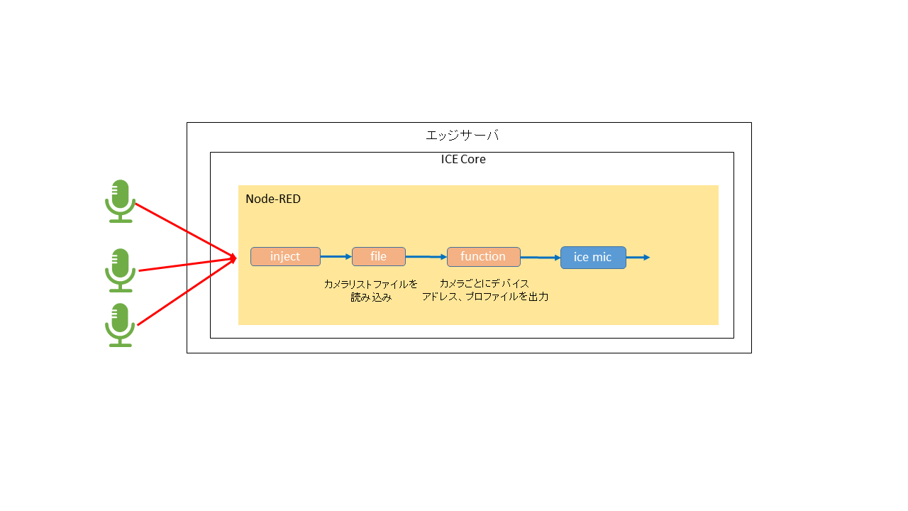 usage_ice_mic4