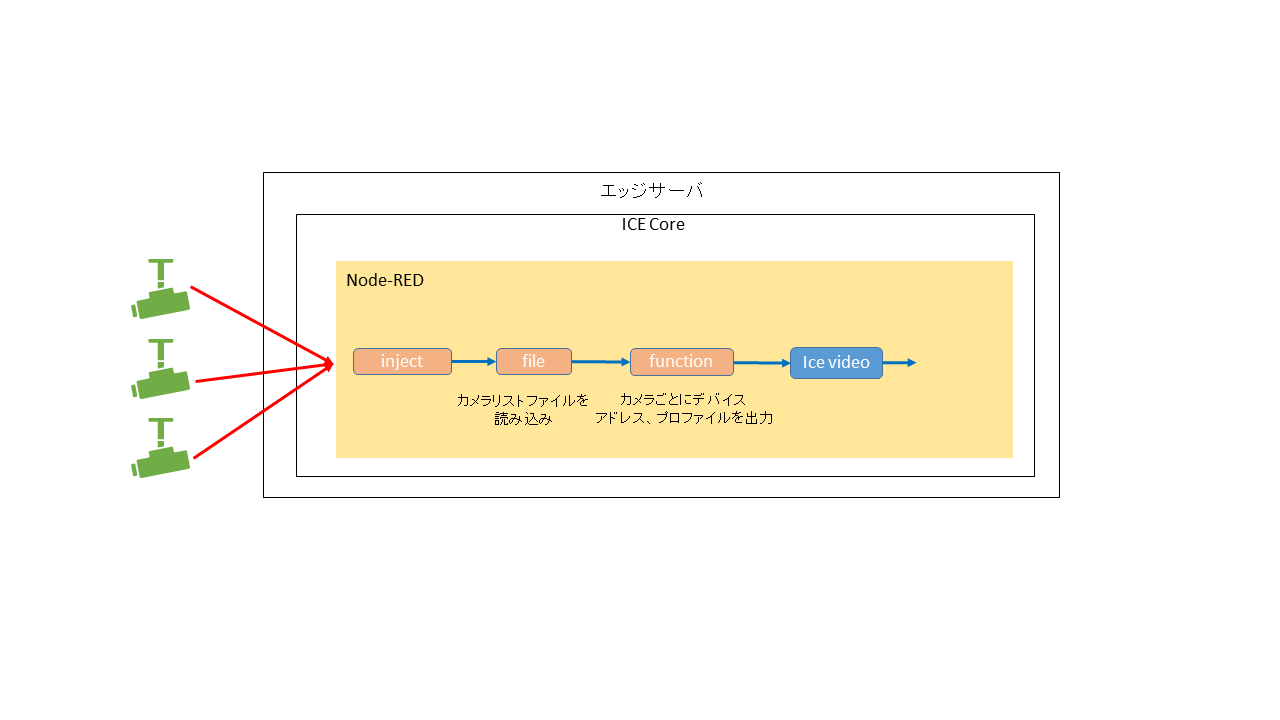 usage_ice_video4